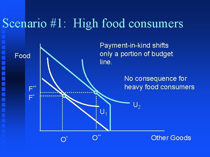 Scenario #1: High food consumers Payment-in-kind shifts only a portion of budget line. Food