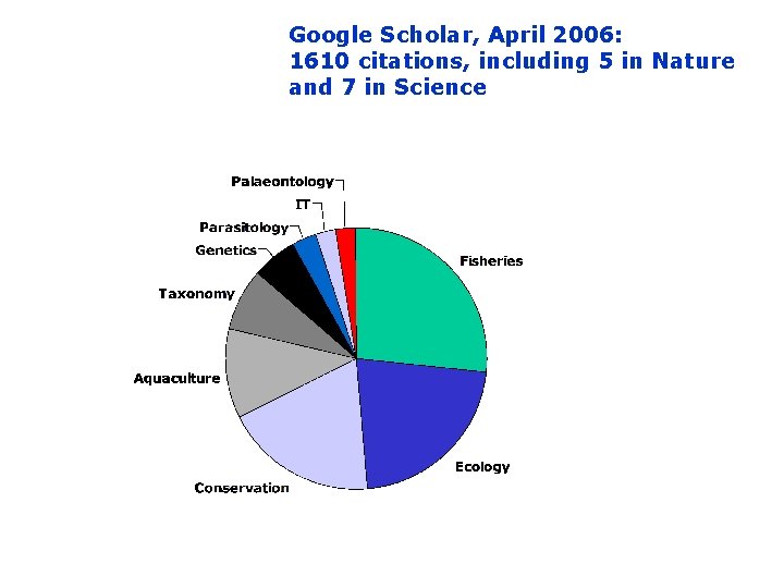 Google Scholar, April 2006: 1610 citations, including 5 in Nature and 7 in Science