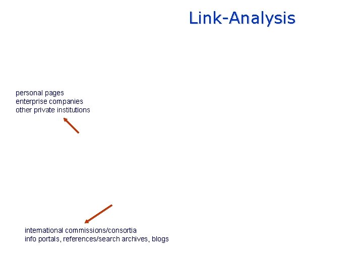 Link-Analysis personal pages enterprise companies other private institutions international commissions/consortia info portals, references/searchives, blogs