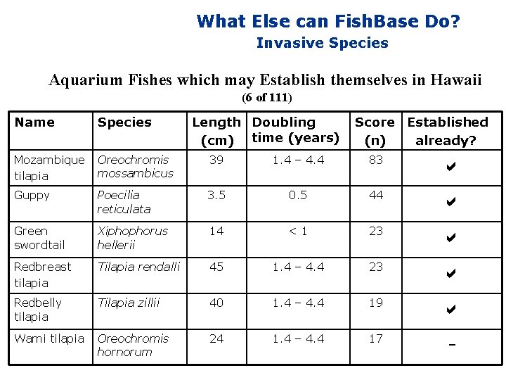 What Else can Fish. Base Do? Invasive Species Aquarium Fishes which may Establish themselves