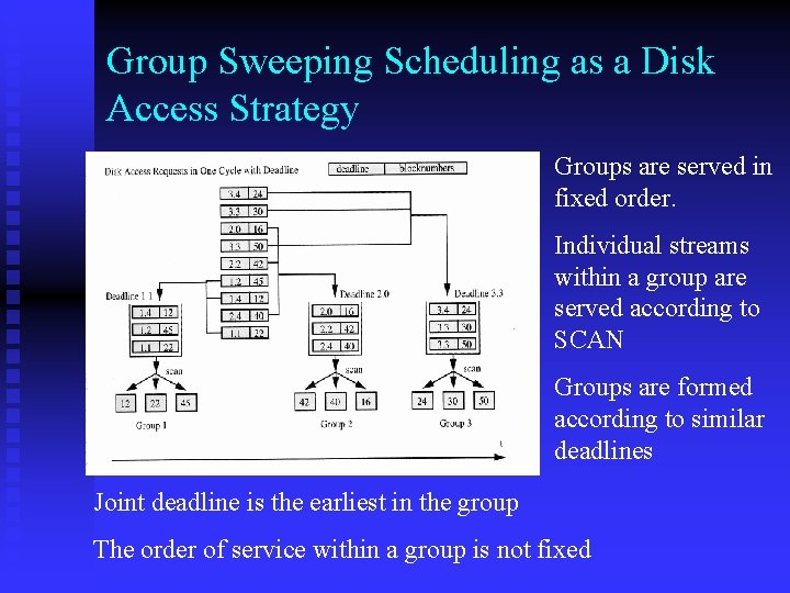 Group Sweeping Scheduling as a Disk Access Strategy Groups are served in fixed order.