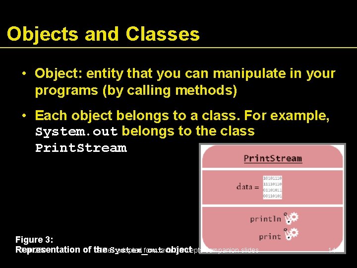 Objects and Classes • Object: entity that you can manipulate in your programs (by