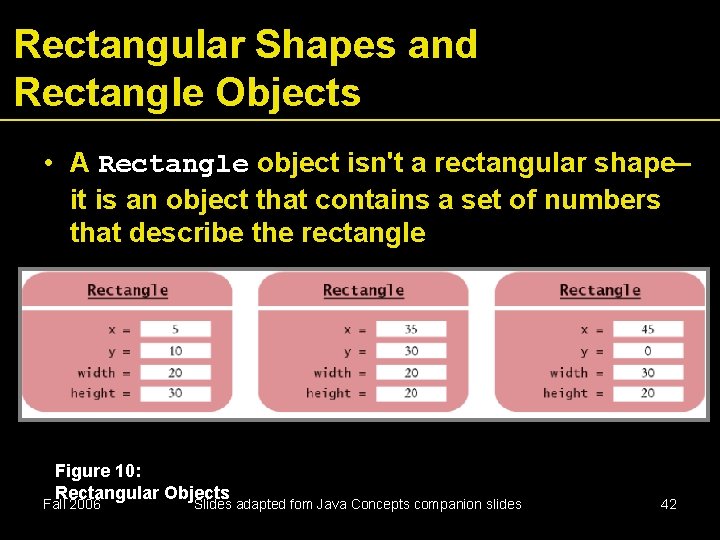 Rectangular Shapes and Rectangle Objects • A Rectangle object isn't a rectangular shape– it