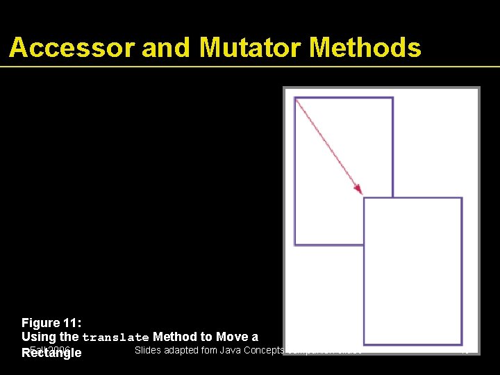 Accessor and Mutator Methods Figure 11: Using the translate Method to Move a Fall