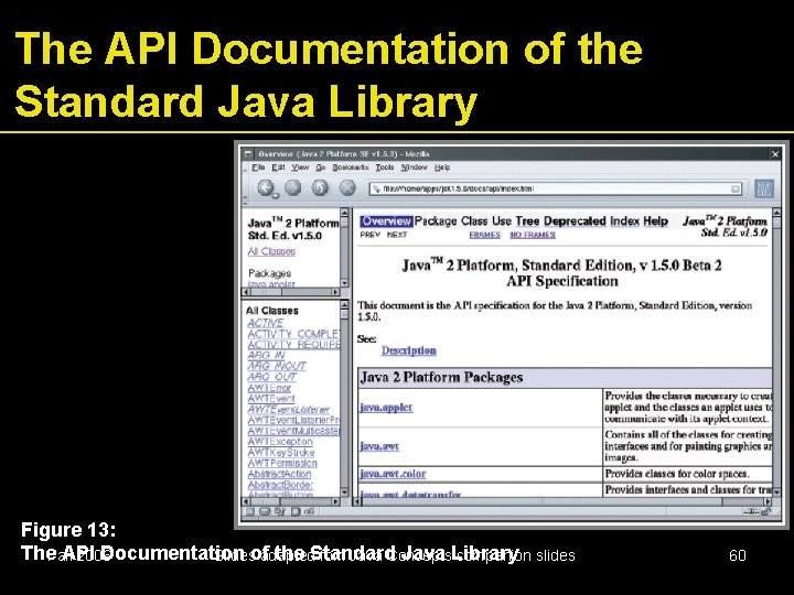 The API Documentation of the Standard Java Library Figure 13: The. Fall API Documentation