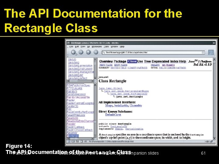 The API Documentation for the Rectangle Class Figure 14: The. Fall API Documentation the