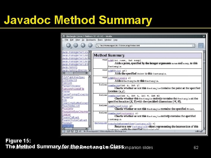 Javadoc Method Summary Figure 15: The. Fall Method Summary foradapted the Rectangle Class 2006