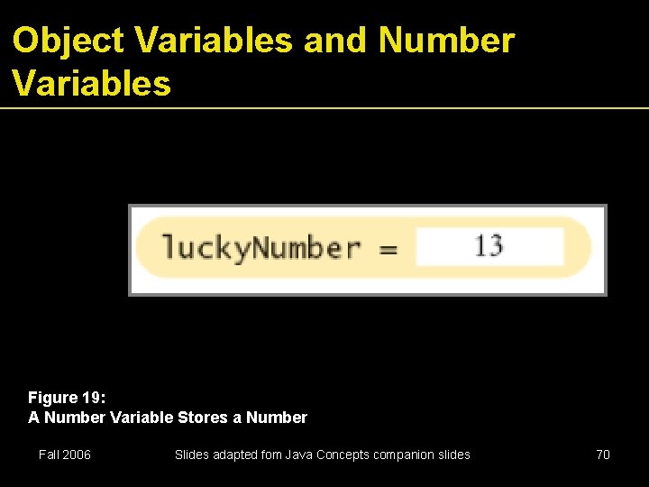 Object Variables and Number Variables Figure 19: A Number Variable Stores a Number Fall