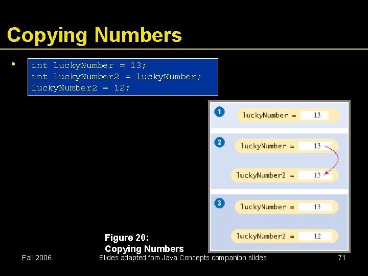 Copying Numbers • int lucky. Number = 13; int lucky. Number 2 = lucky.