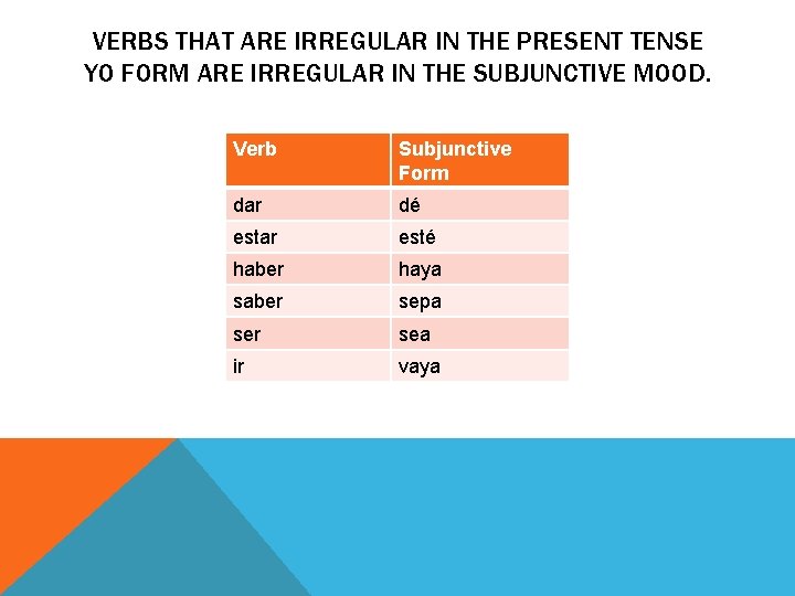 VERBS THAT ARE IRREGULAR IN THE PRESENT TENSE YO FORM ARE IRREGULAR IN THE