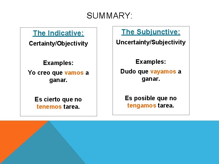 SUMMARY: The Indicative: The Subjunctive: Certainty/Objectivity Uncertainty/Subjectivity Examples: Yo creo que vamos a ganar.