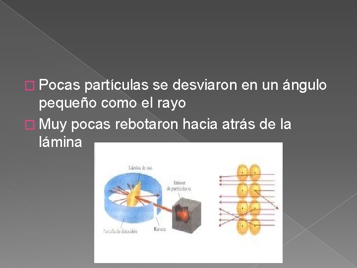 � Pocas partículas se desviaron en un ángulo pequeño como el rayo � Muy