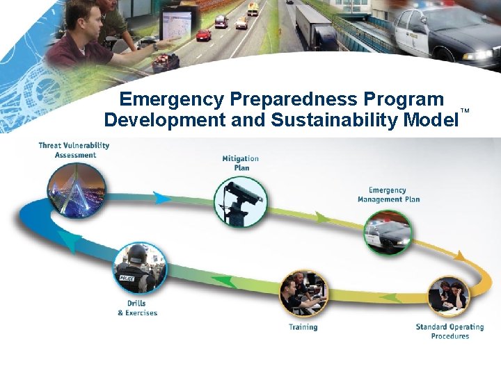 Emergency Preparedness Program Development and Sustainability Model TM 