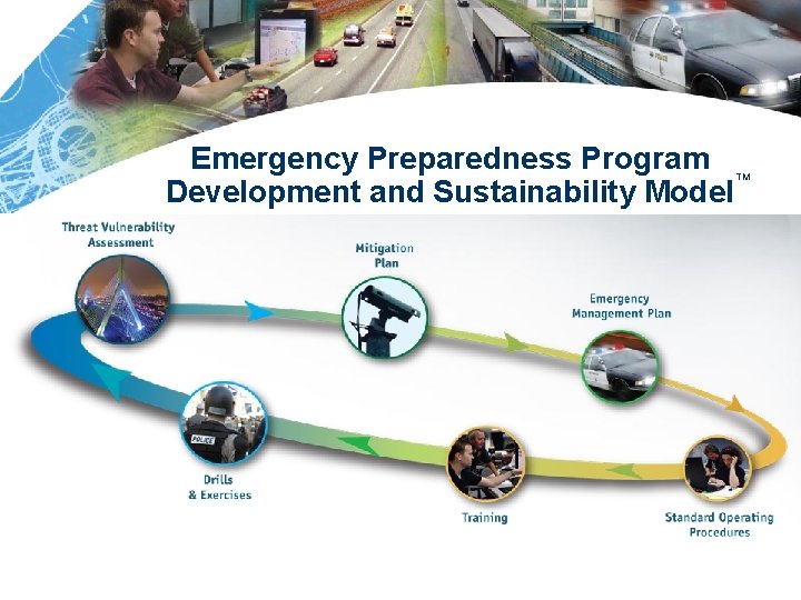 Emergency Preparedness Program Development and Sustainability Model TM 