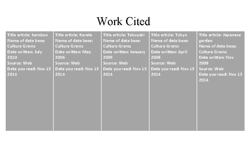 Work Cited Title article: bamboo Name of data base: Culture Grams Date written: July