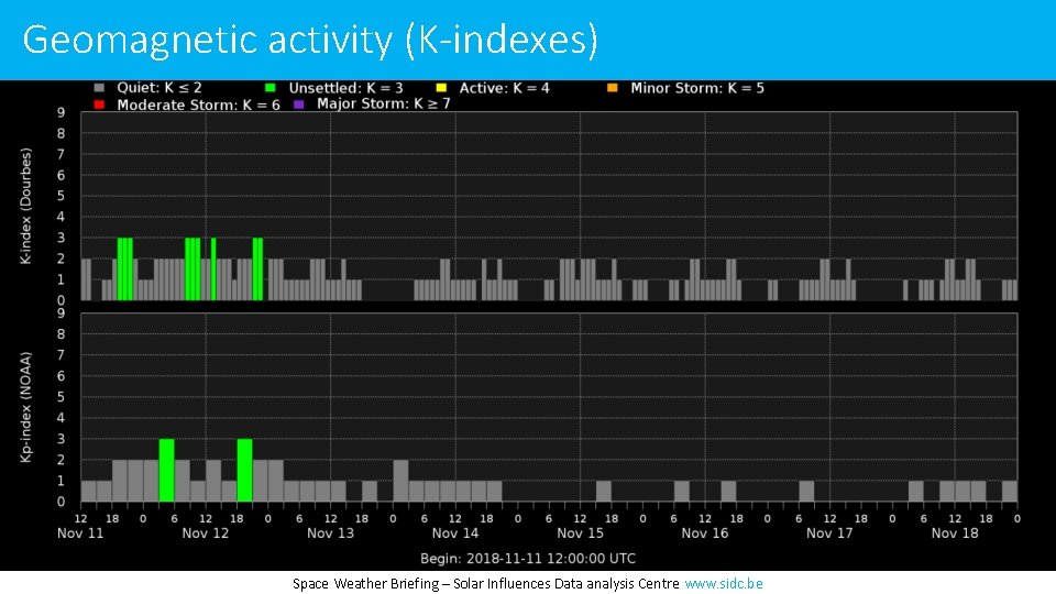 Geomagnetic activity (K-indexes) Space Weather Briefing – Solar Influences Data analysis Centre www. sidc.