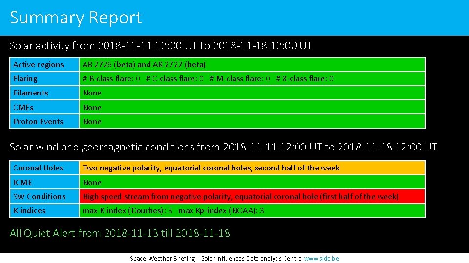 Summary Report Solar activity from 2018 -11 -11 12: 00 UT to 2018 -11