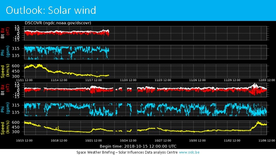 Outlook: Solar wind Space Weather Briefing – Solar Influences Data analysis Centre www. sidc.