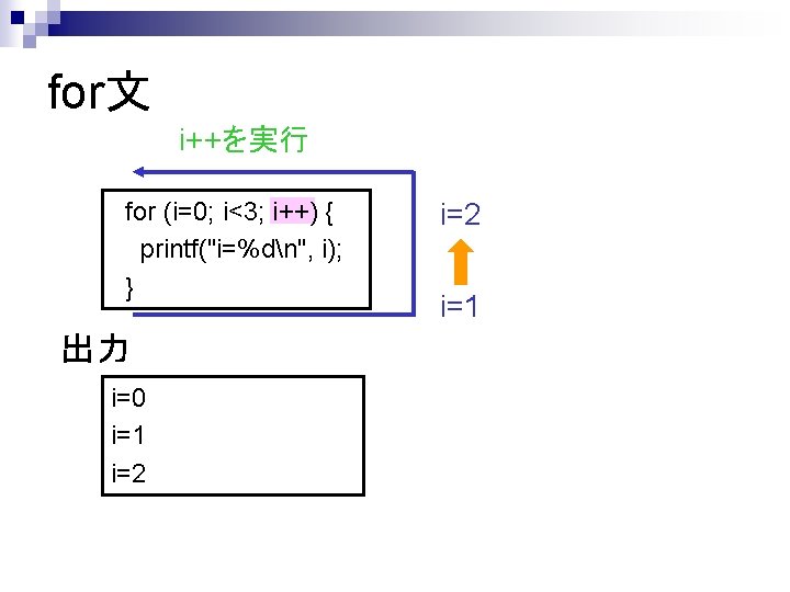 for文 i++を実行 for (i=0; i<3; i++) { printf("i=%dn", i); } 出力 i=0 i=1 i=2