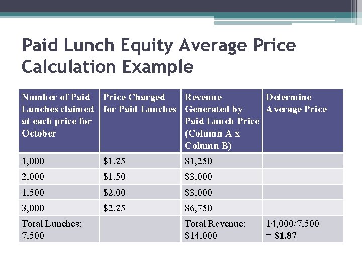 Paid Lunch Equity Average Price Calculation Example Number of Paid Price Charged Lunches claimed