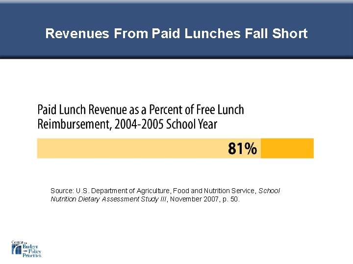 Revenues From Paid Lunches Fall Short Source: U. S. Department of Agriculture, Food and