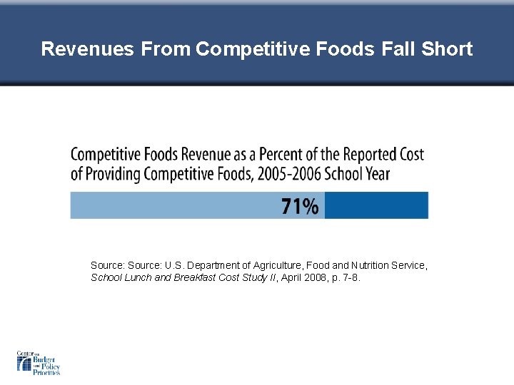 Revenues From Competitive Foods Fall Short Source: U. S. Department of Agriculture, Food and