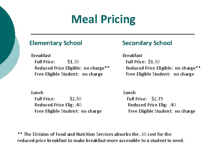 Meal Pricing Elementary School Secondary School Breakfast Full Price: $1. 30 Reduced Price Eligible: