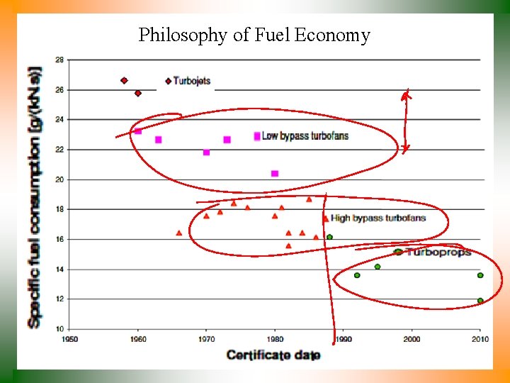 Philosophy of Fuel Economy 