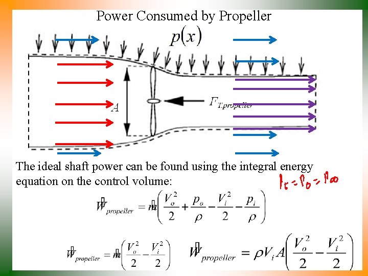 Power Consumed by Propeller The ideal shaft power can be found using the integral