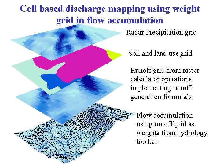 Cell based discharge mapping using weight grid in flow accumulation Radar Precipitation grid Soil