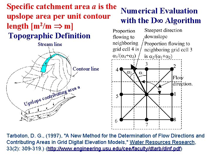 Specific catchment area a is the Numerical Evaluation upslope area per unit contour with