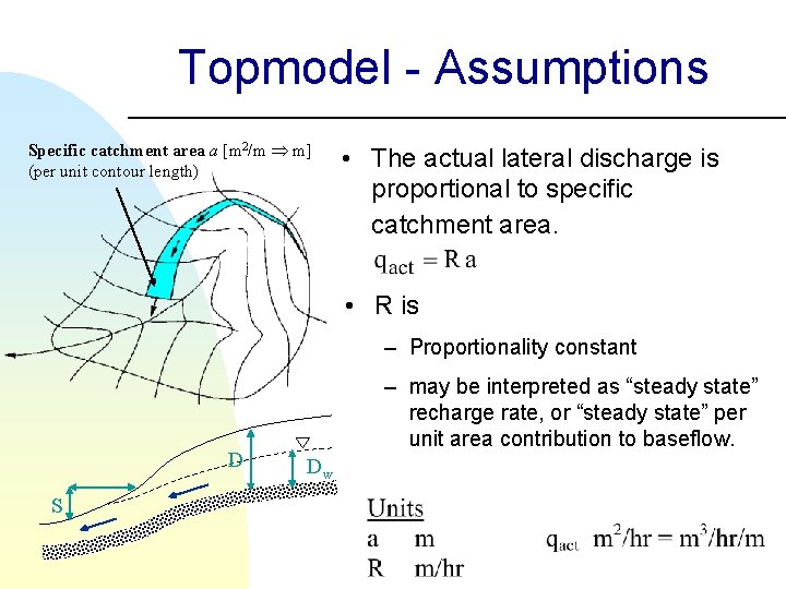 Topmodel - Assumptions Specific catchment area a [m 2/m m] (per unit contour length)
