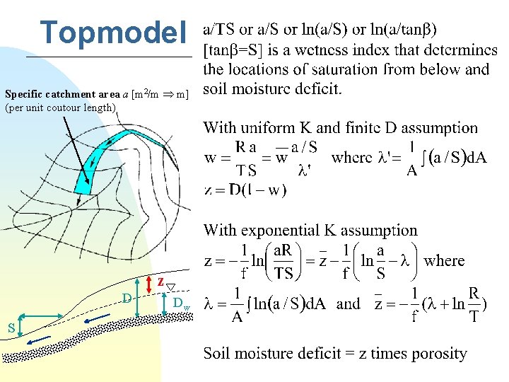 Topmodel Specific catchment area a [m 2/m m] (per unit coutour length) z D