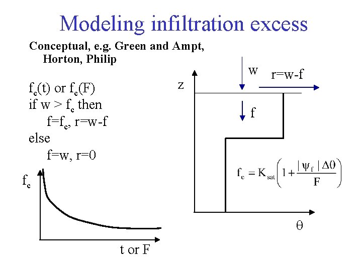 Modeling infiltration excess Conceptual, e. g. Green and Ampt, Horton, Philip z fc(t) or
