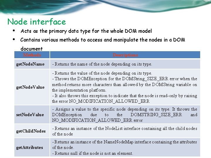 Node interface • • Acts as the primary data type for the whole DOM