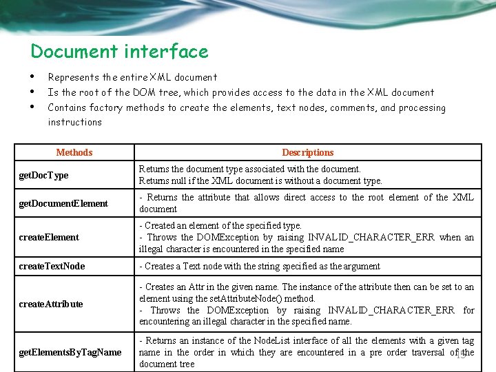 Document interface • • • Represents the entire XML document Is the root of