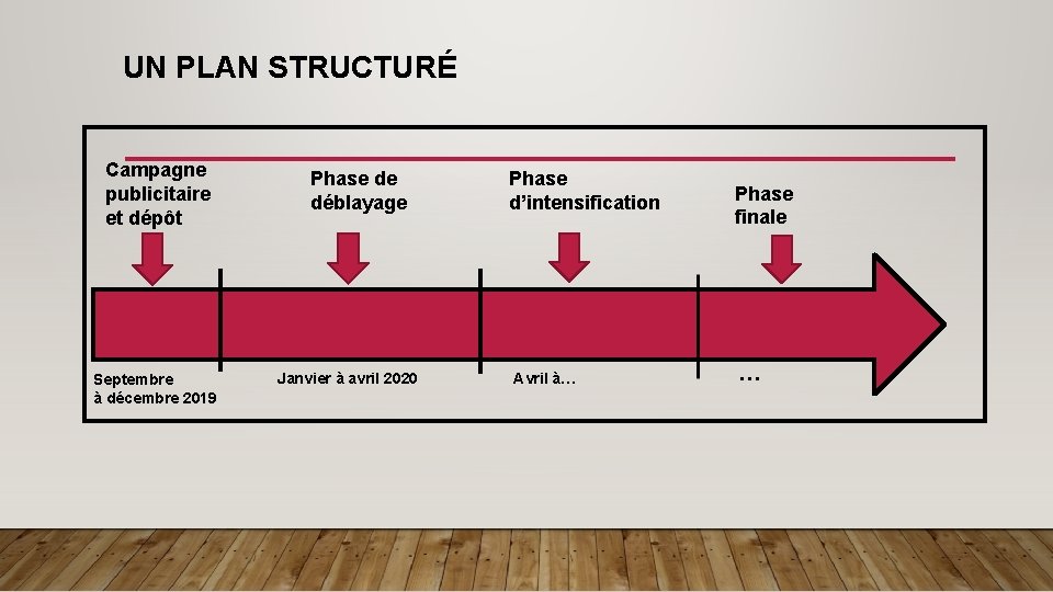 UN PLAN STRUCTURÉ Campagne publicitaire et dépôt Septembre à décembre 2019 Phase de déblayage