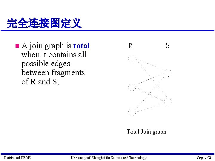 完全连接图定义 A join graph is total when it contains all possible edges between fragments
