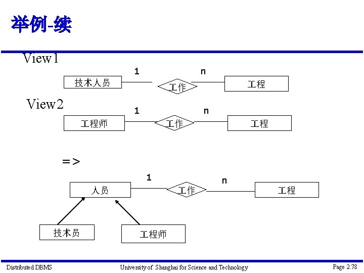 举例-续 View 1 1 n 技术人员 View 2 程 作 1 n 程师 程