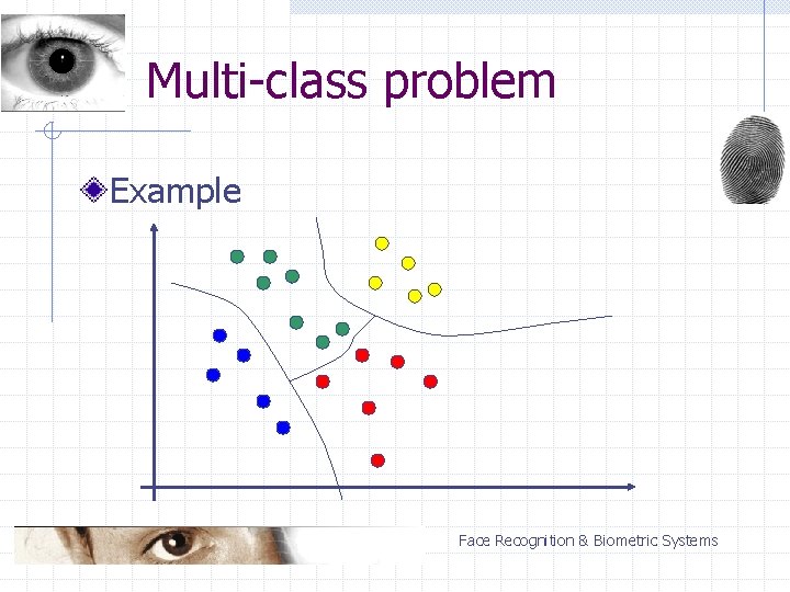 Multi-class problem Example Face Recognition & Biometric Systems 