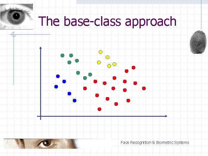 The base-class approach Face Recognition & Biometric Systems 