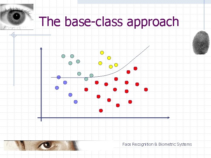 The base-class approach Face Recognition & Biometric Systems 