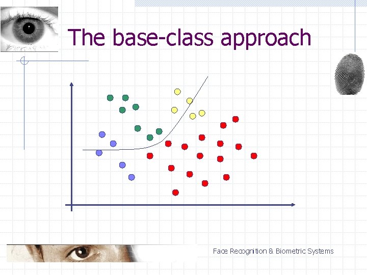 The base-class approach Face Recognition & Biometric Systems 