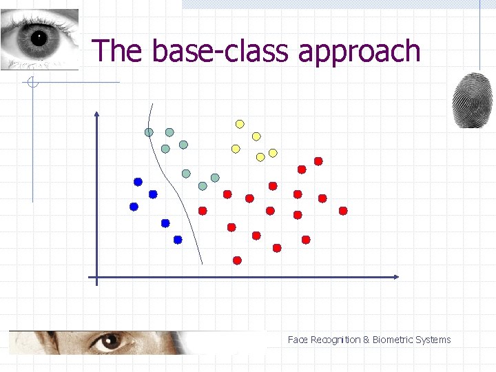 The base-class approach Face Recognition & Biometric Systems 