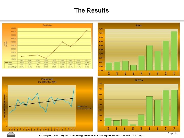 The Results © Copyright Dr. Mark L. Frigo 2012 - Do not copy or