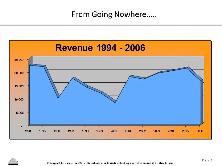 From Going Nowhere…. . © Copyright Dr. Mark L. Frigo 2012 - Do not