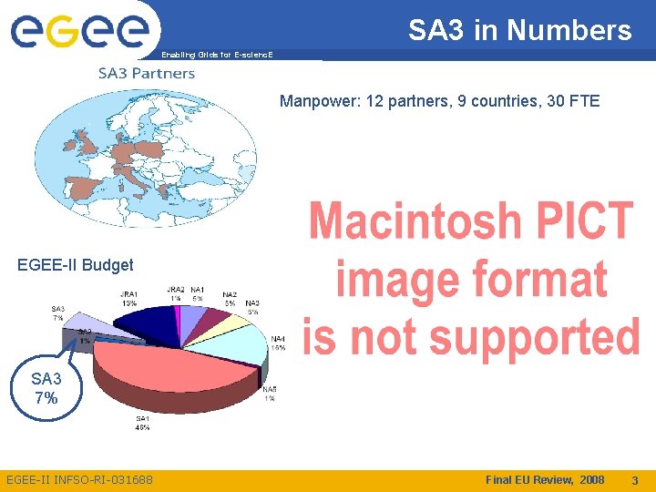 SA 3 in Numbers Enabling Grids for E-scienc. E Manpower: 12 partners, 9 countries,