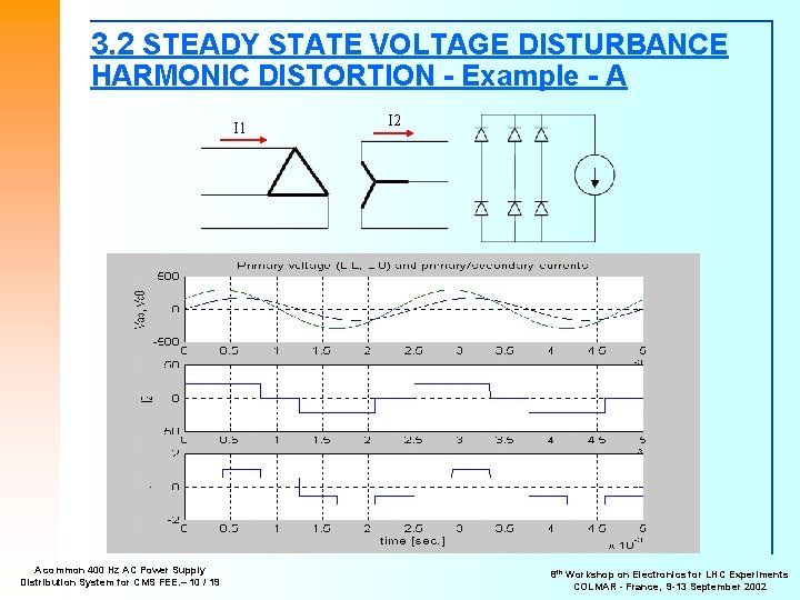 3. 2 STEADY STATE VOLTAGE DISTURBANCE HARMONIC DISTORTION - Example - A I 1
