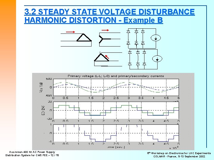 3. 2 STEADY STATE VOLTAGE DISTURBANCE HARMONIC DISTORTION - Example B A common 400