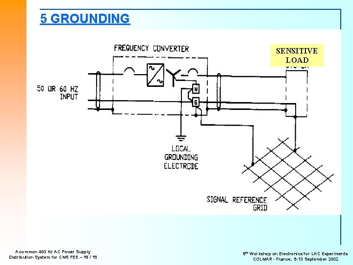 5 GROUNDING SENSITIVE LOAD A common 400 Hz AC Power Supply Distribution System for